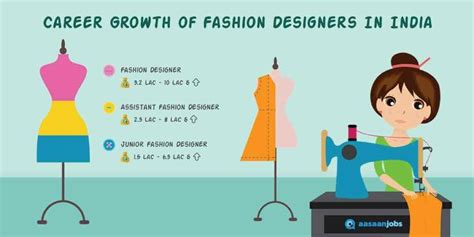 clothing designer salary australia.